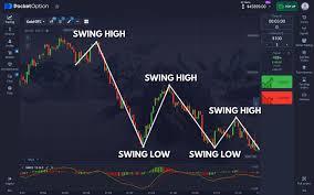 Comprehensive Review of Trading Platform Pocket Option Comprehensive Review of Trading Platform Pocket Option